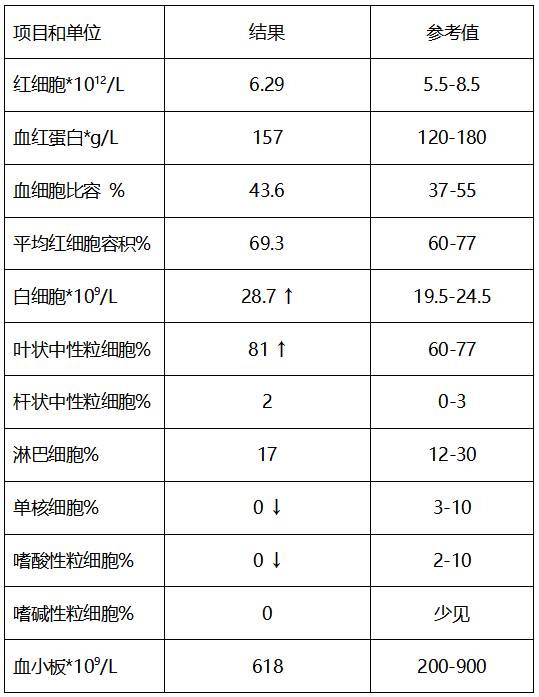 一例犬酮症酸中毒的诊疗报告-实验室文章基地