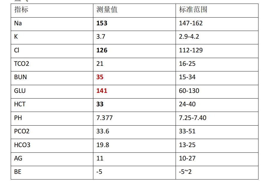 这个猫的下巴成这样了，我没招了，你有办法吗？-实验室文章基地