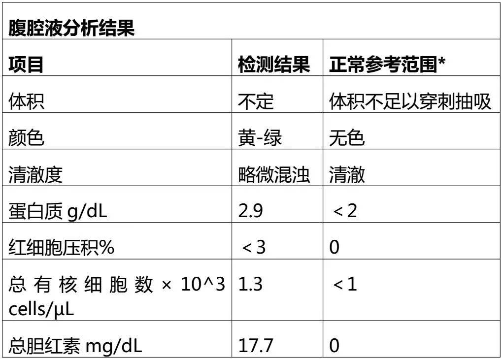 【优秀病例】一例犬腹水案例的诊断及全面分析-实验室文章基地