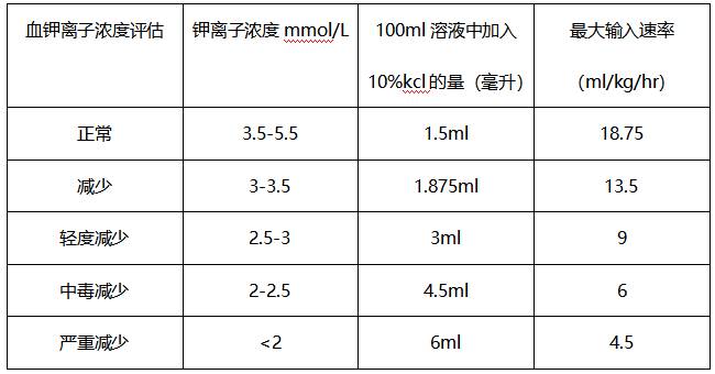 一例犬酮症酸中毒的诊疗报告-实验室文章基地