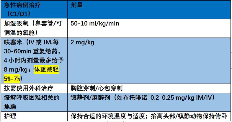 你真的了解犬心脏病？-实验室文章基地