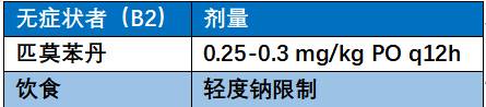 你真的了解犬心脏病？-实验室文章基地