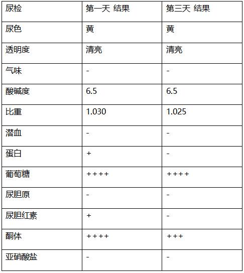 一例犬酮症酸中毒的诊疗报告-实验室文章基地