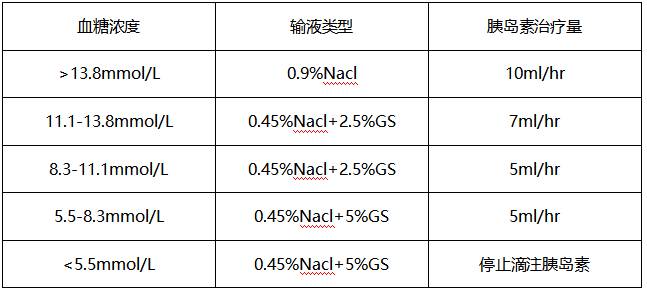 一例犬酮症酸中毒的诊疗报告-实验室文章基地