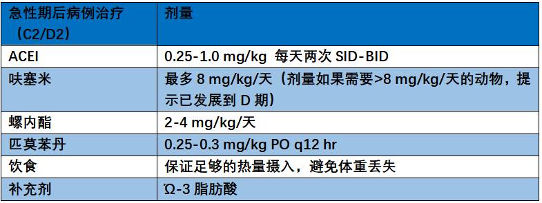 你真的了解犬心脏病？-实验室文章基地