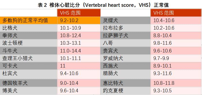 你真的了解犬心脏病？-实验室文章基地